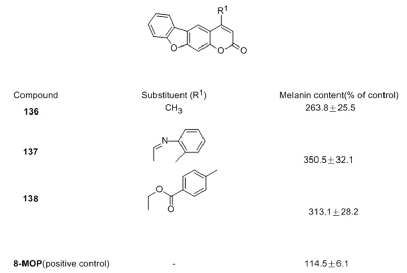 Figure 22