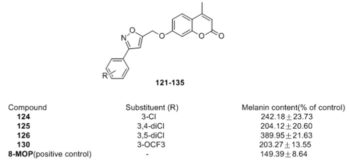 Figure 21