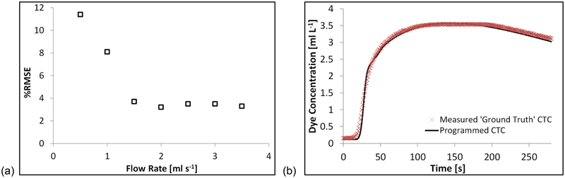 Figure 6: