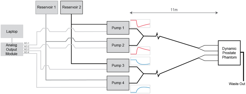 Figure 3: