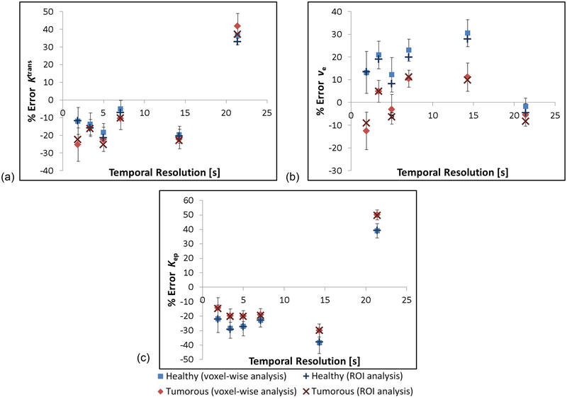 Figure 10: