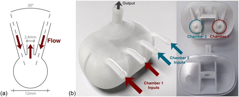 Figure 1: