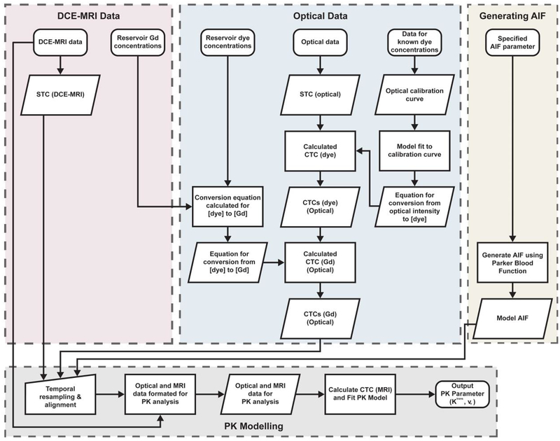 Figure 5: