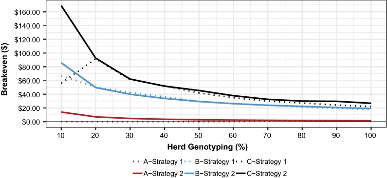 Fig. 4