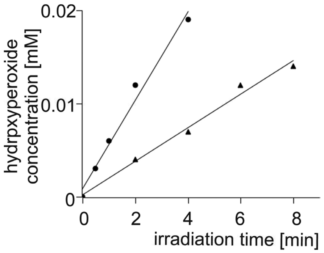 Fig.6