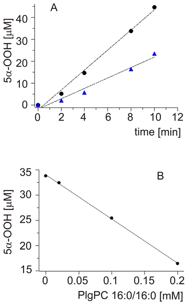 Fig.5