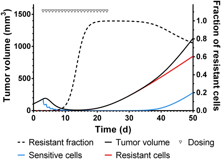 Fig. 6