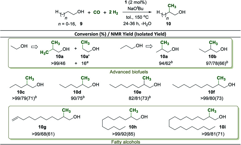 Scheme 6