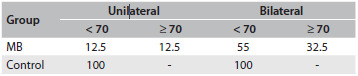 Table 4.