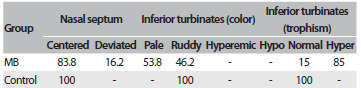 Table 2.