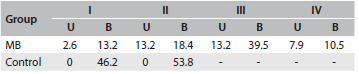 Table 3.