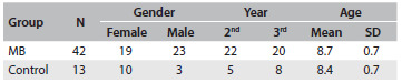 Table 1.