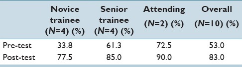 graphic file with name JPI-7-31-g006.jpg
