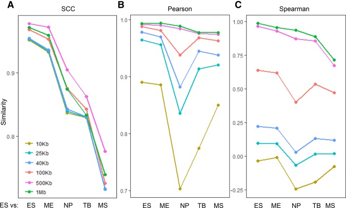 Figure 6.