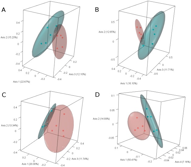 Fig 5