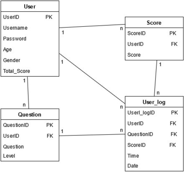 Fig. 2