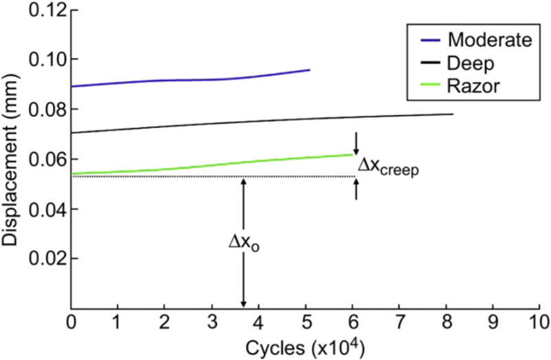 Figure 8