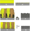 Schematic representation of various types of CVD diamond film deposited on to a substrate (grey).