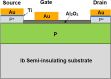 A typical design for a diamond lateral deep-depletion MOSFET-style device.