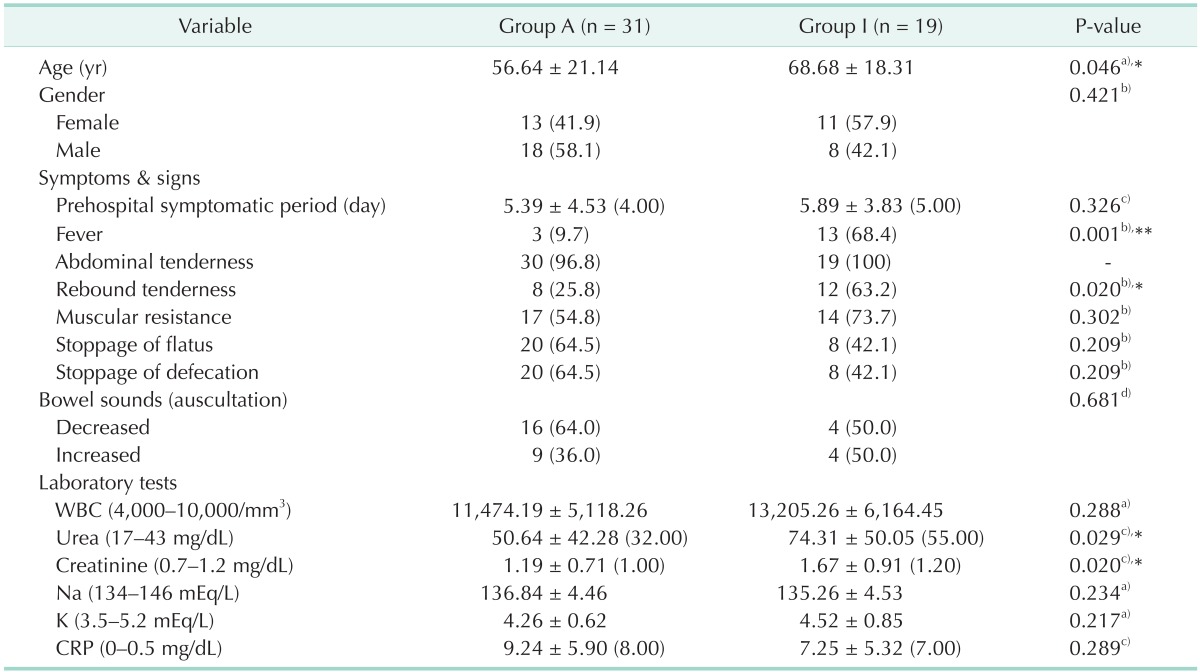 graphic file with name astr-88-325-i004.jpg