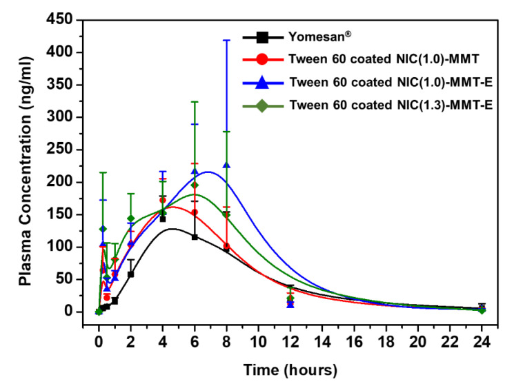 Figure 5