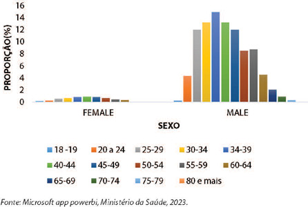 Figura 5