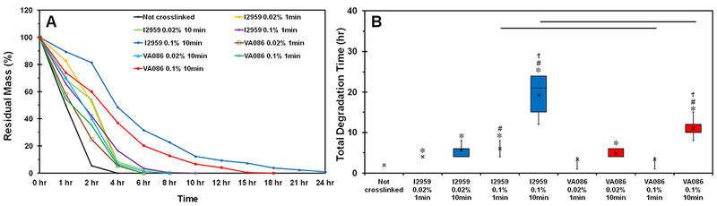 Figure 3: