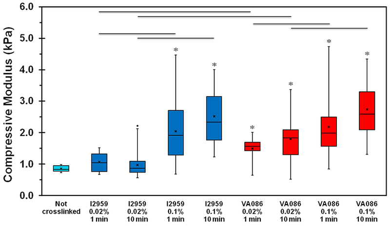 Figure 2: