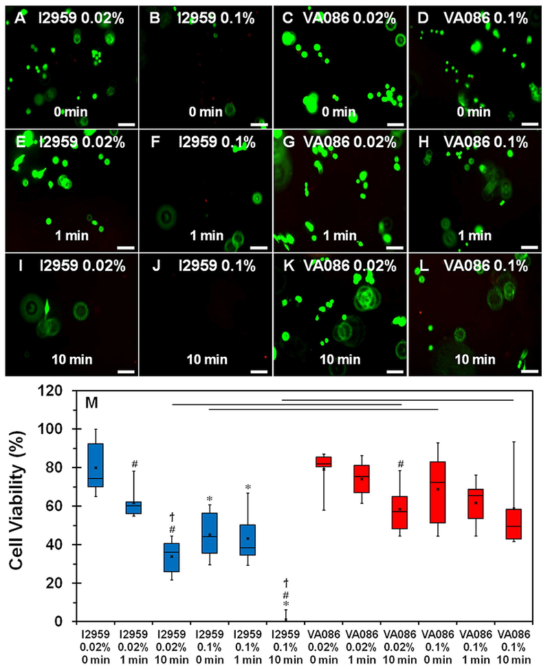 Figure 4: