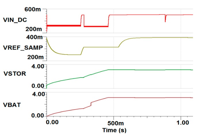 Figure 12