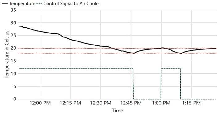 Figure 15