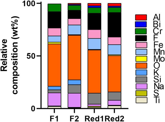 Fig. 2