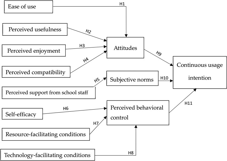 Figure 1.