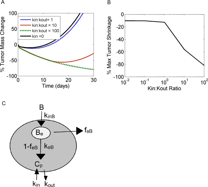 Fig 10