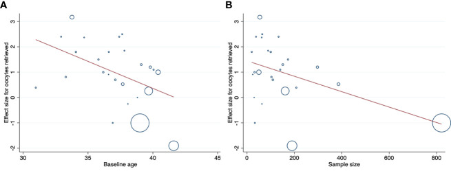 Figure 6