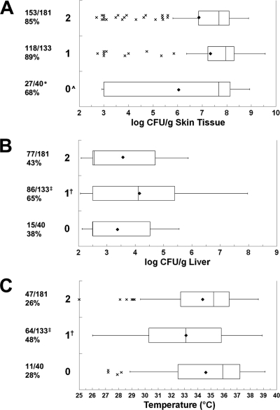 FIG. 7.