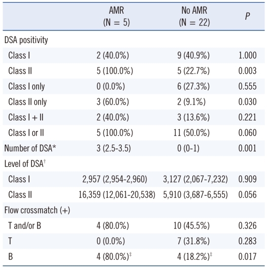 graphic file with name alm-32-139-i003.jpg