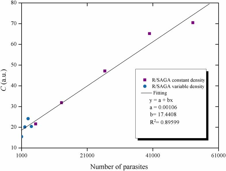 Fig 4