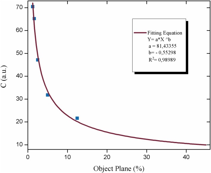 Fig 10