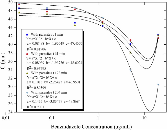 Fig 13