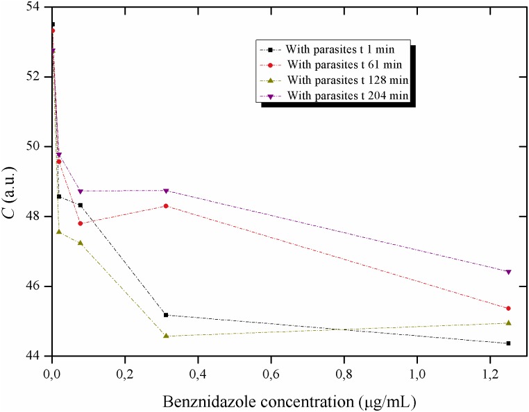 Fig 14