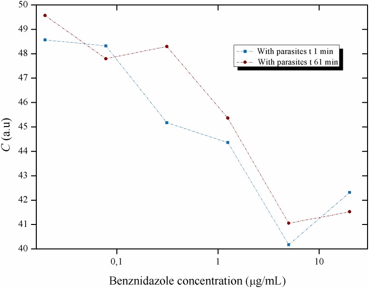 Fig 15