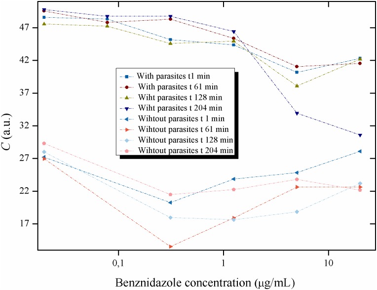 Fig 12