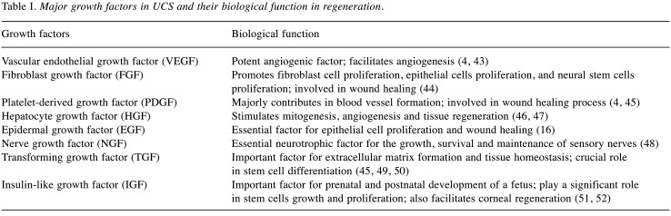 graphic file with name in_vivo-35-701-i0001.jpg