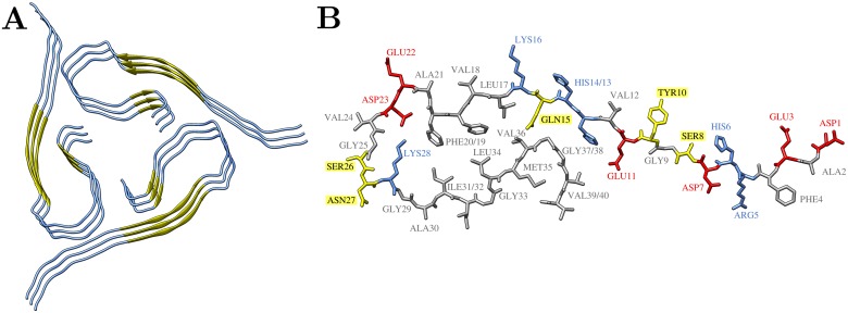 Fig 1