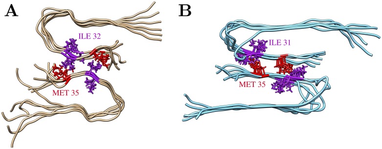 Fig 10