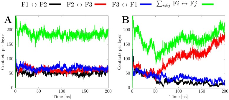 Fig 9