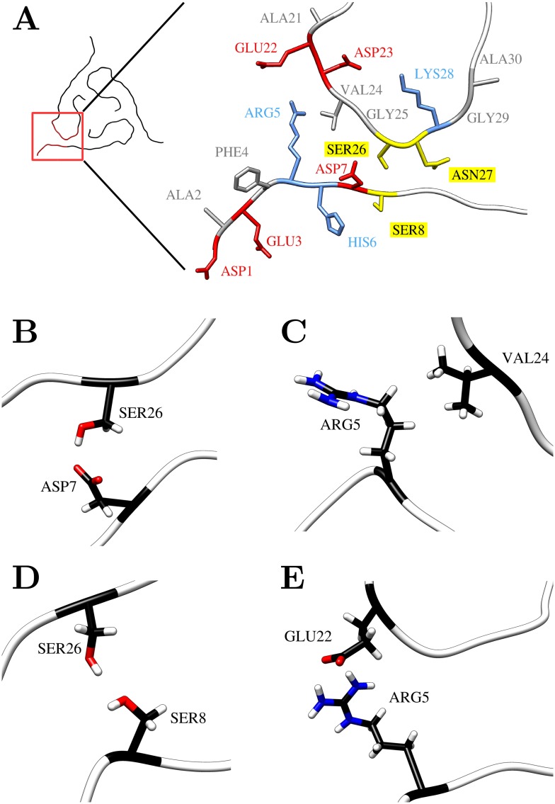 Fig 5