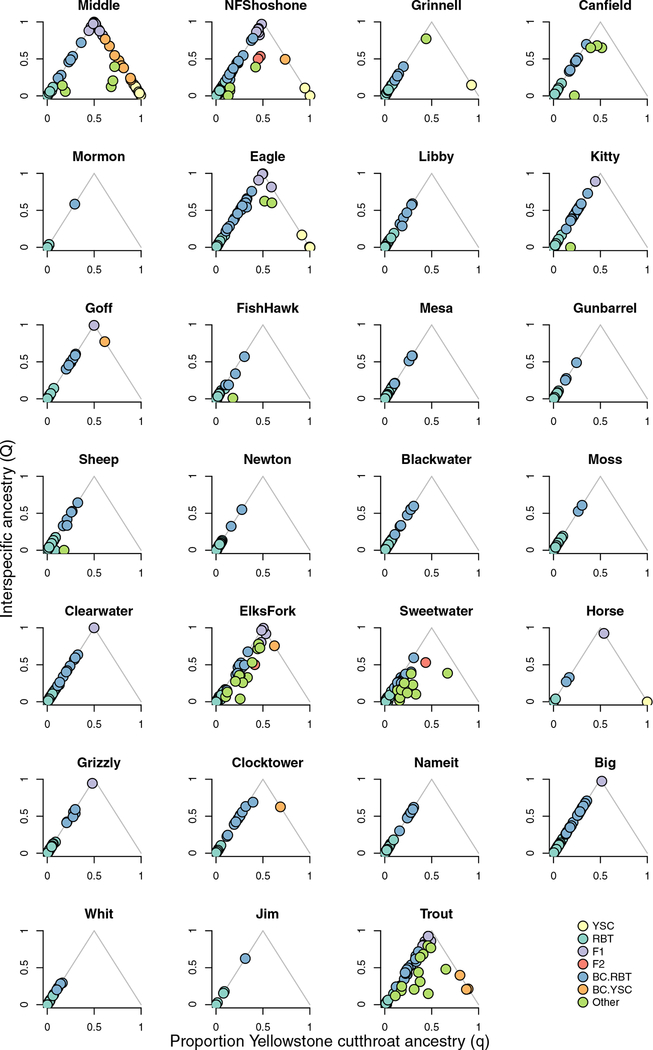 Figure 3: