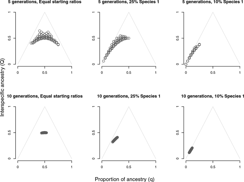 Figure 4: